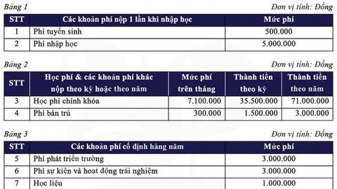 Phụ huynh review ưu, nhược điểm của trường tiểu học NHỎ MÀ CHẤT ngay nội đô Hà Nội: Trường chỉ hơn 500 học sinh, học phí siêu hợp lý
