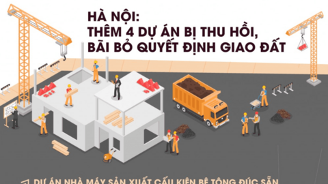 Hà Nội: Thêm 4 dự án bị thu hồi, bãi bỏ quyết định giao đất