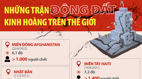 Những trận động đất kinh hoàng trên thế giới
