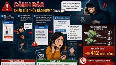 Mua son online, bị lừa chuyển khoản hơn 412 triệu đồng trong một ngày