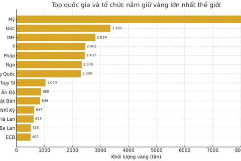 <a href="/tin-tuc/tin-quoc-te" title="Tin quốc tế" rel="dofollow">Tin quốc tế</a>