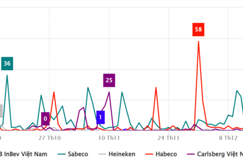 <a href="/thuong-hieu-xanh" title="Thương hiệu xanh" rel="dofollow">Thương hiệu xanh</a>