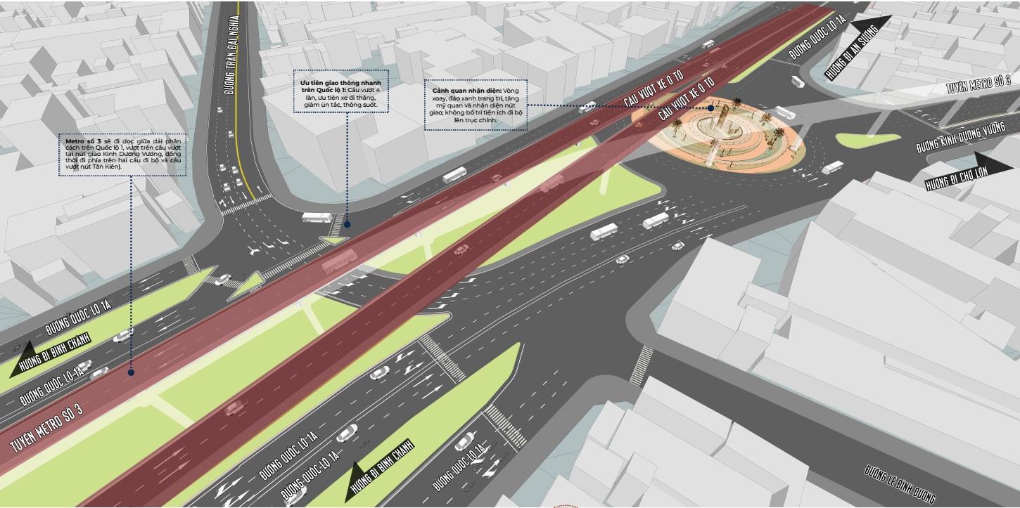 Phương án thiết kế cầu vượt nút giao Quốc lộ 1 với đường Kinh Dương Vương.