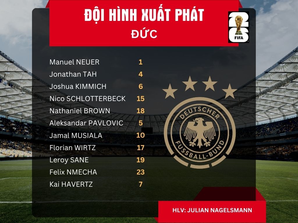 Đội hình xuất phát tuyển Đức