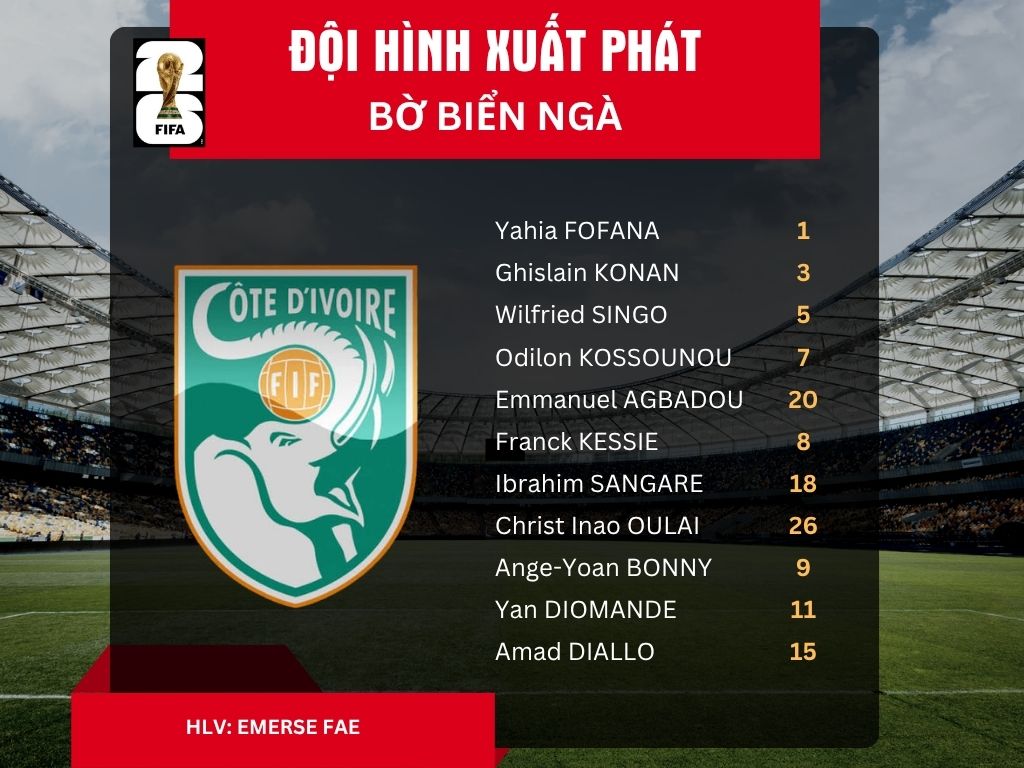 Đội hình xuất phát tuyển Bờ Biển Ngà
