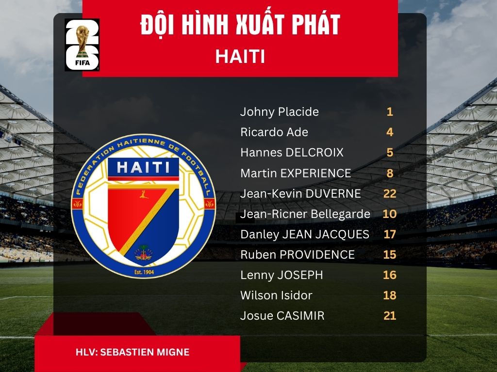 Đội hình xuất phát tuyển Haiti