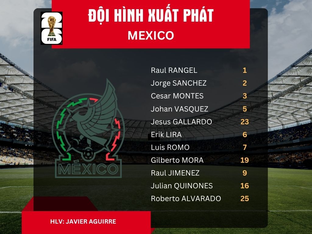 Đội hình xuất phát tuyển Mexico