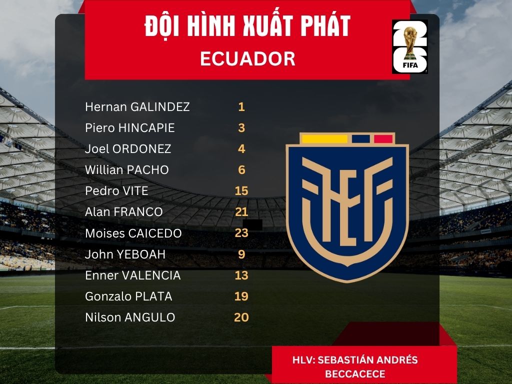 Đội hình xuất phát tuyển Ecuador