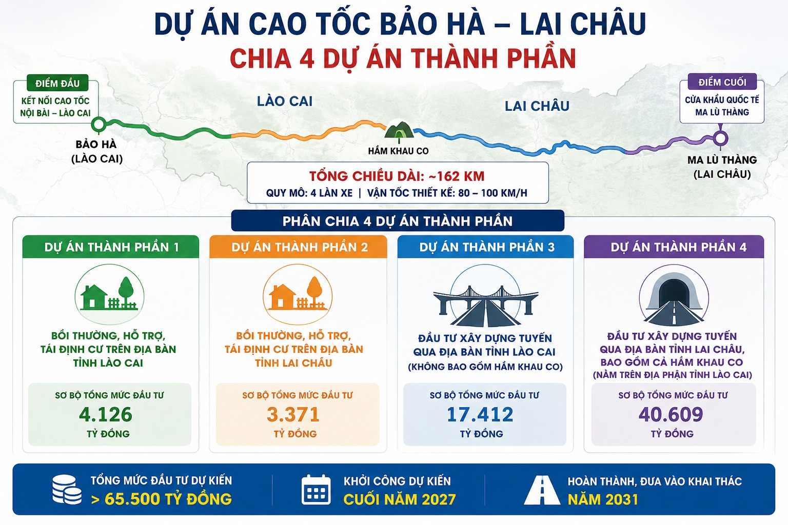 Tỉnh Lai Châu đề xuất chia tuyến cao tốc ra 4 dự án thành phần. Ảnh minh hoạ tạo bởi AI