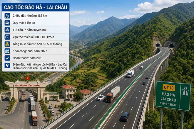 Đề xuất không phân kỳ đầu tư tuyến cao tốc có quy mô vốn lớn nhất Tây Bắc