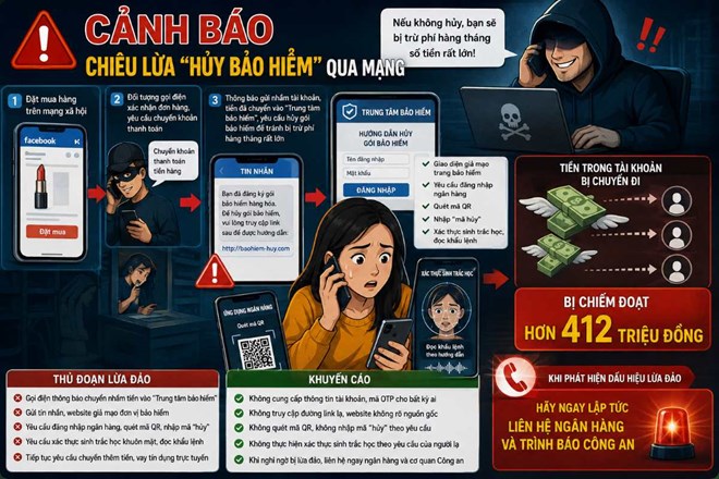 Mua son online, bị lừa chuyển khoản hơn 412 triệu đồng trong một ngày