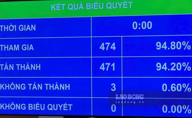 Quốc hội thông qua nhiều quy định mới về hải quan