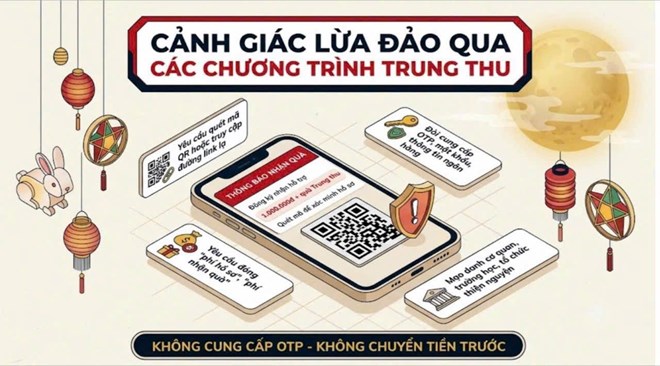 Công an Hải Phòng cảnh báo thủ đoạn lừa đảo dịp Tết Trung thu