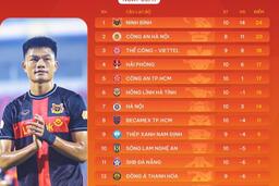 <a href="/the-thao" title="Thể thao" rel="dofollow">Thể thao</a>