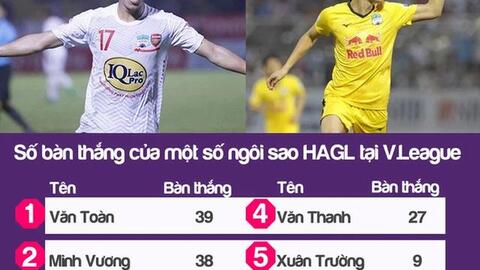 Sửa chữa sai lầm năm xưa, bầu Đức thêm một lần là "người tiên phong" cho bóng đá Việt Nam?