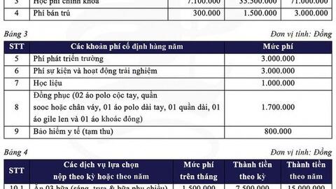 Phụ huynh review ưu, nhược điểm của trường tiểu học NHỎ MÀ CHẤT ngay nội đô Hà Nội: Trường chỉ hơn 500 học sinh, học phí siêu hợp lý