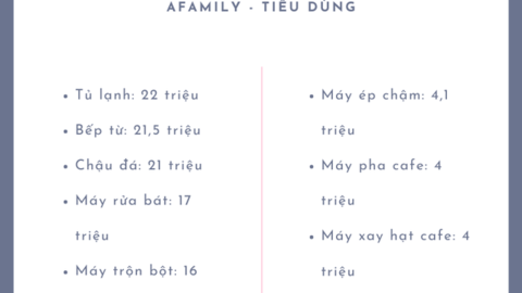 Ngắm bộ sưu tập "bạn đồng hành" đắt đỏ trị giá gần 200 triệu trong căn bếp của doanh nhân 9X Sài thành