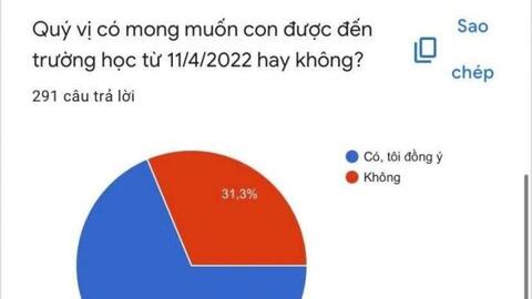 Hà Nội: Lấy ý kiến phụ huynh cho học sinh tiểu học và lớp 6 đi học trực tiếp