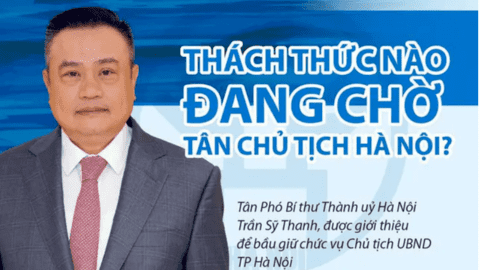 Thách thức nào đang chờ tân Chủ tịch Hà Nội?