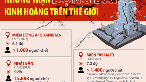 Những trận động đất kinh hoàng trên thế giới