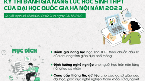 Kỳ thi đánh giá năng lực học sinh THPT của Đại học Quốc gia Hà Nội năm 2023