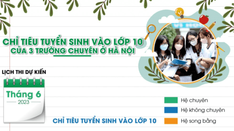 Chỉ tiêu tuyển sinh vào lớp 10 của 3 trường chuyên ở Hà Nội