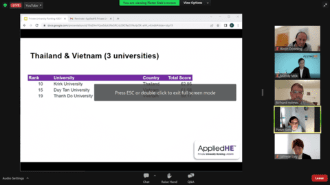 Hai trường đại học Việt Nam lọt top 20 đại học tư thục hàng đầu ASEAN