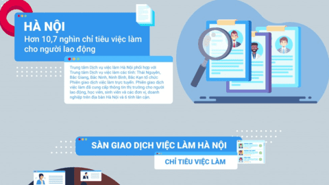 Hà Nội: hơn 10,7 nghìn chỉ tiêu việc làm cho người lao động
