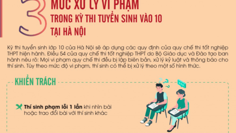 3 mức xử lý vi phạm trong kỳ thi tuyển sinh vào 10 tại Hà Nội