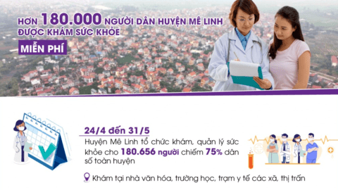 Hơn 180.000 người dân Mê Linh được khám sức khỏe miễn phí