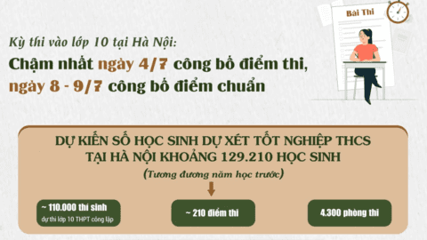 Kỳ thi vào lớp 10 tại Hà Nội: Chậm nhất ngày 4/7 công bố điểm thi,  8 - 9/7 công bố điểm chuẩn