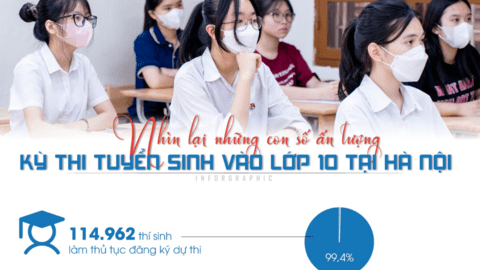 Những con số ấn tượng trong kỳ thi tuyển sinh vào lớp 10 tại Hà Nội