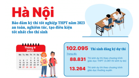 Hà Nội: Bảo đảm kỳ thi tốt nghiệp THPT năm 2023 an toàn, nghiêm túc, tạo điều kiện tốt nhất cho thí sinh