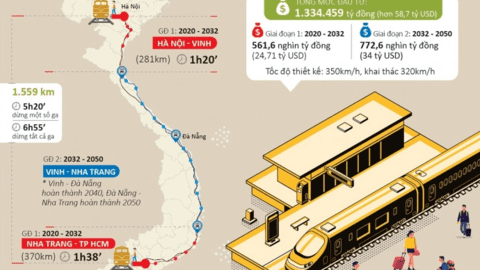 Thủ tướng chốt thời gian quan trọng với đường sắt tốc độ cao Bắc - Nam gần 60 tỷ USD