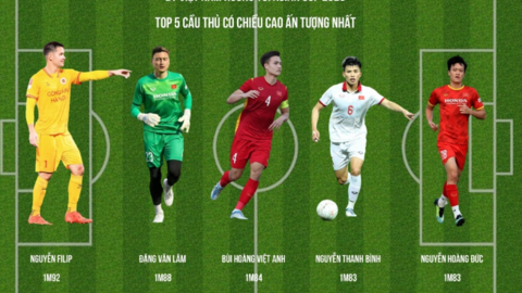 Top 5 cầu thủ có chiều cao ấn tượng nhất ĐT Việt Nam