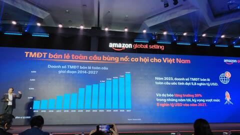 Điểm mặt loạt thương hiệu Made-in-Vietnam vang danh trên Amazon: Trung Nguyên, Tidita, SixDo góp mặt, xuất khẩu TMĐT B2C Việt Nam đạt 86.000 tỷ đồng