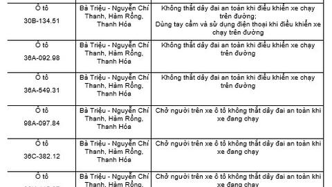 Phạt nguội nhiều chủ xe lỗi dùng điện thoại, không thắt dây an toàn