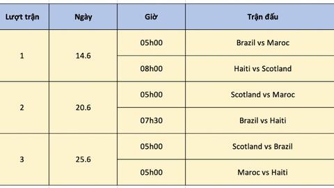 Lịch thi đấu World Cup 2026: Bảng C có ứng viên vô địch