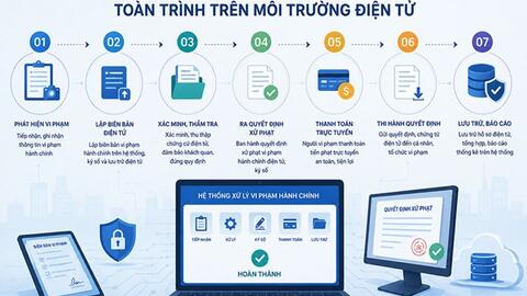 Đề xuất xử lý vi phạm hành chính thực hiện toàn trình trên môi trường điện tử