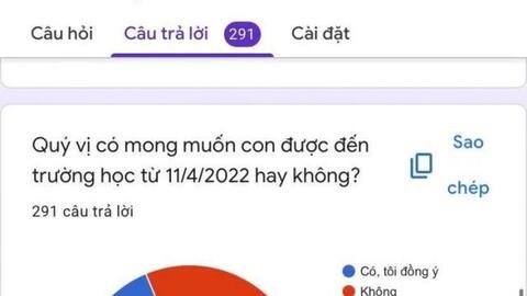 Hà Nội: Lấy ý kiến phụ huynh cho học sinh tiểu học và lớp 6 đi học trực tiếp