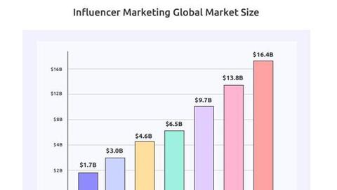 KOC VIETNAM 2022 - 17 triệu views và cái bắt tay "cả nhà cùng vui"