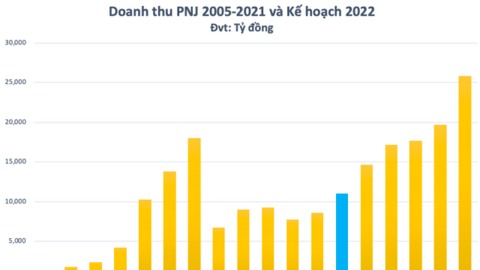 Chủ tịch PNJ Cao Thị Ngọc Dung: "Với tôi, cái đổi táo bạo nhất là chọn Lê Trí Thông làm CEO và lúc đó có rất nhiều ý kiến phản biện"