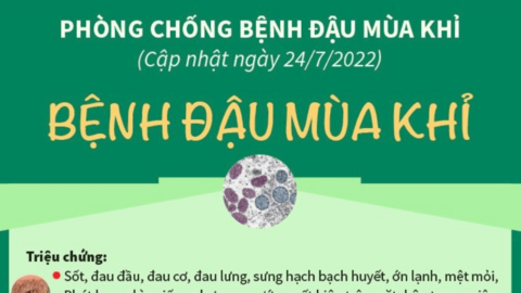 Khuyến cáo phòng, chống bệnh đậu mùa khỉ