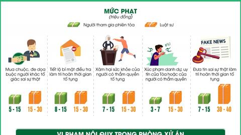 Những vi phạm ảnh hưởng việc xét xử sẽ bị phạt tiền từ ngày 1/9