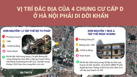Cư dân 4 chung cư cũ ở Hà Nội phải di dời khẩn sẽ tạm cư ở đâu?