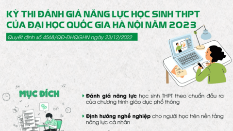 Kỳ thi đánh giá năng lực học sinh THPT của Đại học Quốc gia Hà Nội năm 2023