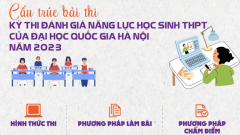 Cấu trúc bài thi đánh giá năng lực Đại học Quốc gia Hà Nội