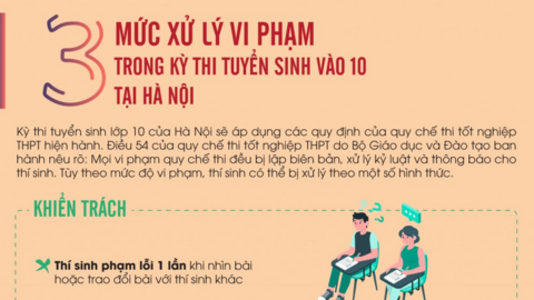 3 mức xử lý vi phạm trong kỳ thi tuyển sinh vào 10 tại Hà Nội