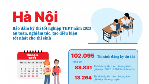 Hà Nội: Bảo đảm kỳ thi tốt nghiệp THPT năm 2023 an toàn, nghiêm túc, tạo điều kiện tốt nhất cho thí sinh