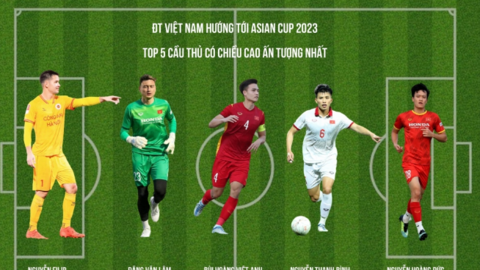 Top 5 cầu thủ có chiều cao ấn tượng nhất ĐT Việt Nam